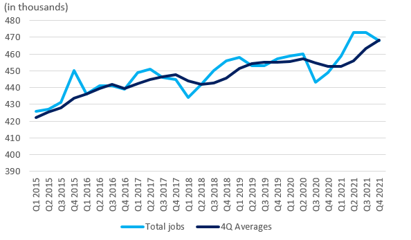 food-and-drink-employment-on-an-upward-trend.PNG