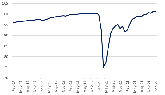 GDPFeb22.png