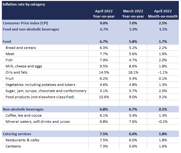 InflationApr22_1.PNG