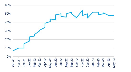InflationApr23 2.jpg