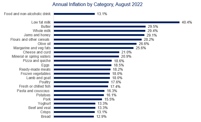 InflationAug22.PNG